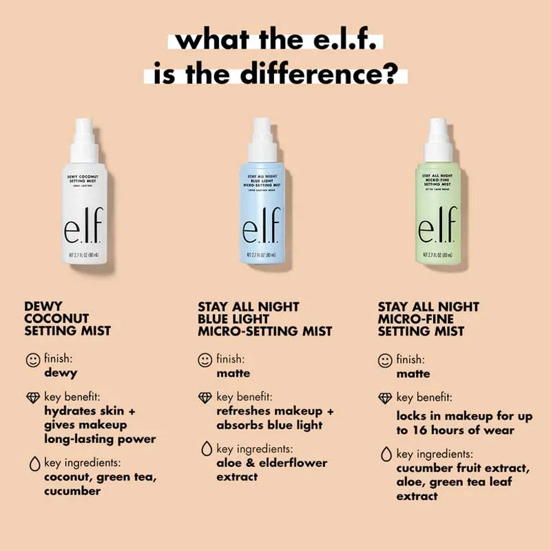 e.l.f. Stay All Night Blue Light Micro-Fine Setting Mist